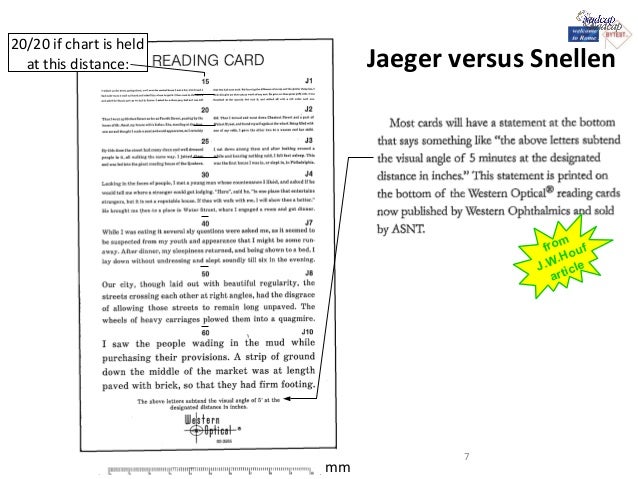 Jaeger Number 1 Test Chart