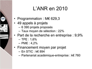 L’ANR en 2010 Programmation : M€ 629,3 49 appels à projets 6 390 projets proposés Taux moyen de sélection : 22% Part de la recherche en entreprise : 9,9% TPE : 1,6% PME : 4,2% Financement moyen par projet En STIC : k€ 894 Partenariat académique-entreprise : k€ 760 