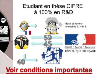 Etudiant en thèse CIFRE  à 100% en R&D Base de revenu annuel de  23 484 € 