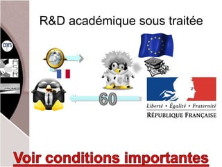 R&D académique sous traitée 