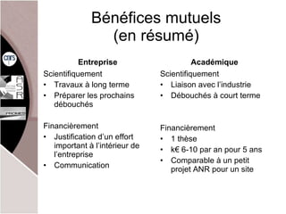 Bénéfices mutuels (en résumé) Entreprise Scientifiquement Travaux à long terme Préparer les prochains débouchés Financièrement Justification d’ un effort important à l’intérieur de l’entreprise Communication Académique Scientifiquement Liaison avec l’ industrie Débouchés à court terme Financièrement 1 thèse k€ 6-10 par an pour 5 ans Comparable à un petit projet ANR pour un site 