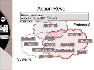 Action Rève Réseaux véhiculaires André Luc Beylot (IRIT, Toulouse) 
