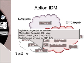 Action IDM Ingénierie Dirigée par les Modèles Mireille Blay-Fornarino (I3S, Nice) Hubert Dubois (CEA LIST, Saclay) Rattachement primaire au GDR GPL 