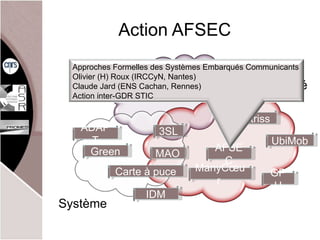 Action AFSEC Approches Formelles des Systèmes Embarqués Communicants Olivier (H) Roux (IRCCyN, Nantes) Claude Jard (ENS Cachan, Rennes) Action inter-GDR STIC 