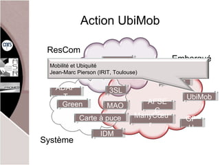 Action UbiMob Mobilité et Ubiquité Jean-Marc Pierson (IRIT, Toulouse) 