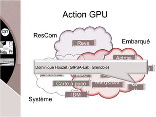 Action GPU Dominique Houzet (GIPSA-Lab, Grenoble) 