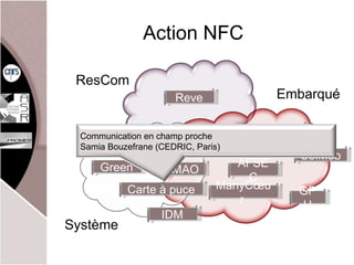 Action NFC Communication en champ proche Samia  Bouzefrane (CEDRIC, Paris) 
