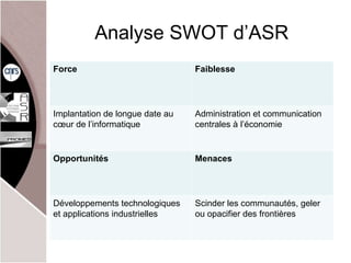Analyse SWOT d’ASR Force Faiblesse Implantation de longue date au cœur de l’informatique Administration et communication centrales à l’économie Opportunités Menaces Développements technologiques et applications industrielles Scinder les communautés, geler ou opacifier des frontières 