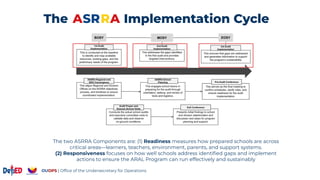 ASRRA Crash Course for Field Orientation.pptx.pdf
