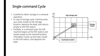 S R Machine Automated Storage/Retrieval Systems - Explained | PPTX