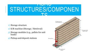 Asrm Storage Automatic storage Retrieval system (ASRS) | PPTX