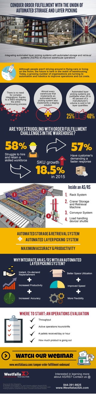 Conquer Order Fulfillment with the Union of Automated Storage and Layer Picking
