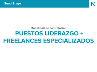 Seed Stage
Modalidad de contratación
PUESTOS LIDERAZGO +
FREELANCES ESPECIALIZADOS
 