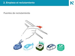 2. Empieza el reclutamiento
Fuentes de reclutamiento
 