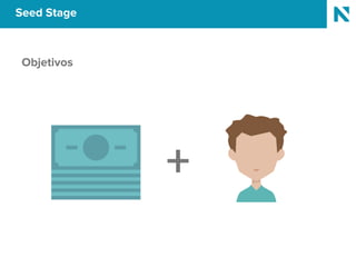Seed Stage
Objetivos
+
 