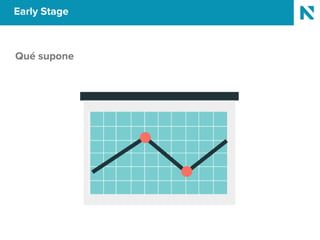 Early Stage
Qué supone
 