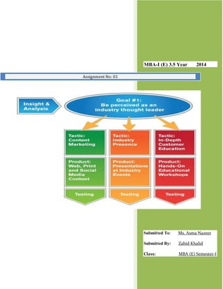 MBA-I (E) 3.5 Year 2014 
Submitted To: Ms. Asma Nazeer 
Submitted By: Zahid Khalid 
Class: MBA (E) Semester-I 
Assignment No: 01 
 