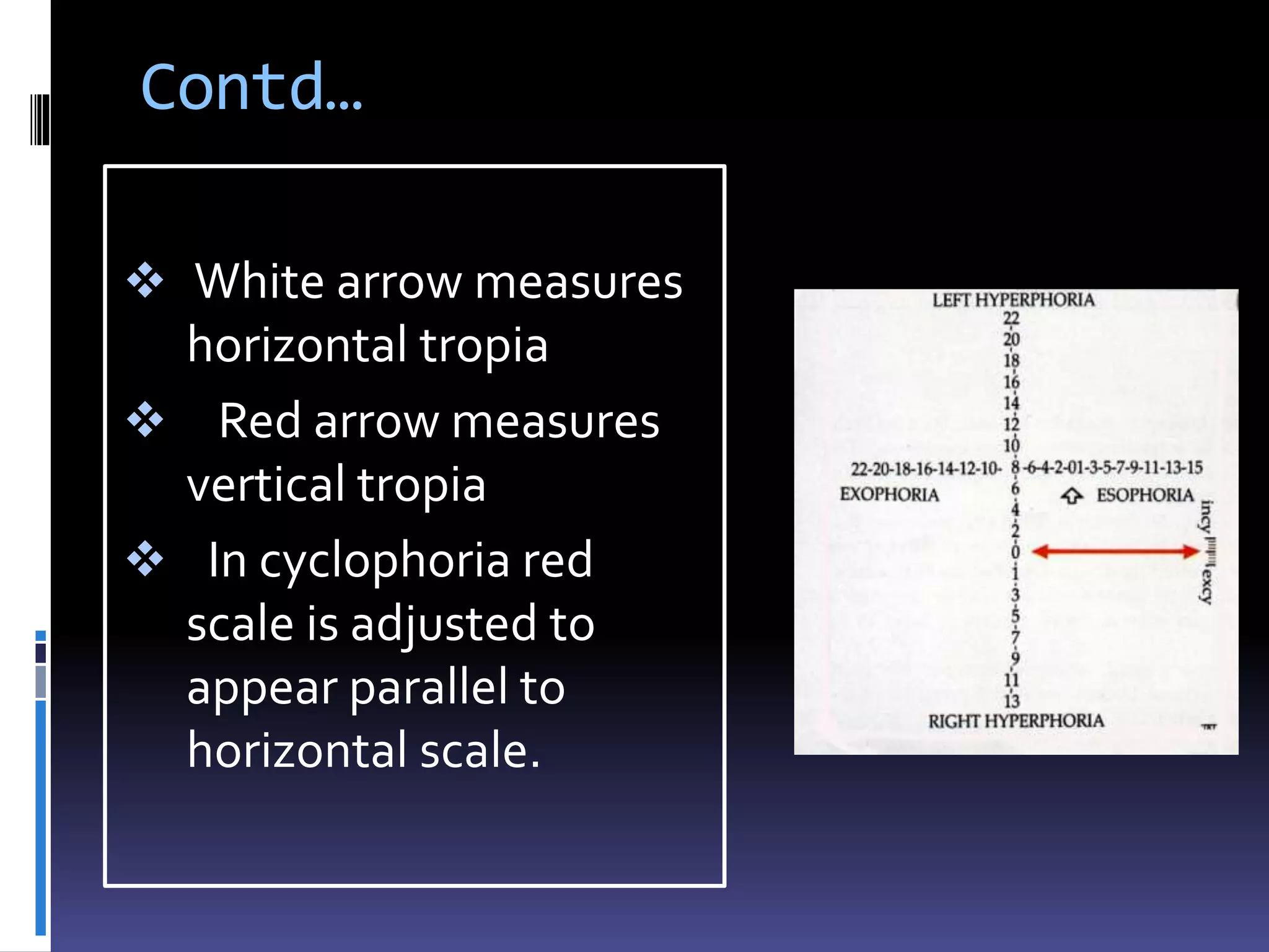 Contd…
 White arrow measures
horizontal tropia
 Red arrow measures
vertical tropia
 In cyclophoria red
scale is adjusted to
appear parallel to
horizontal scale.
 