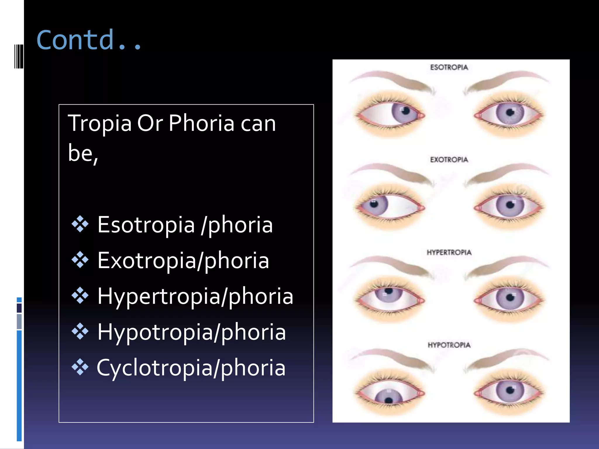 Contd..
Tropia Or Phoria can
be,
 Esotropia /phoria
 Exotropia/phoria
 Hypertropia/phoria
 Hypotropia/phoria
 Cyclotropia/phoria
 