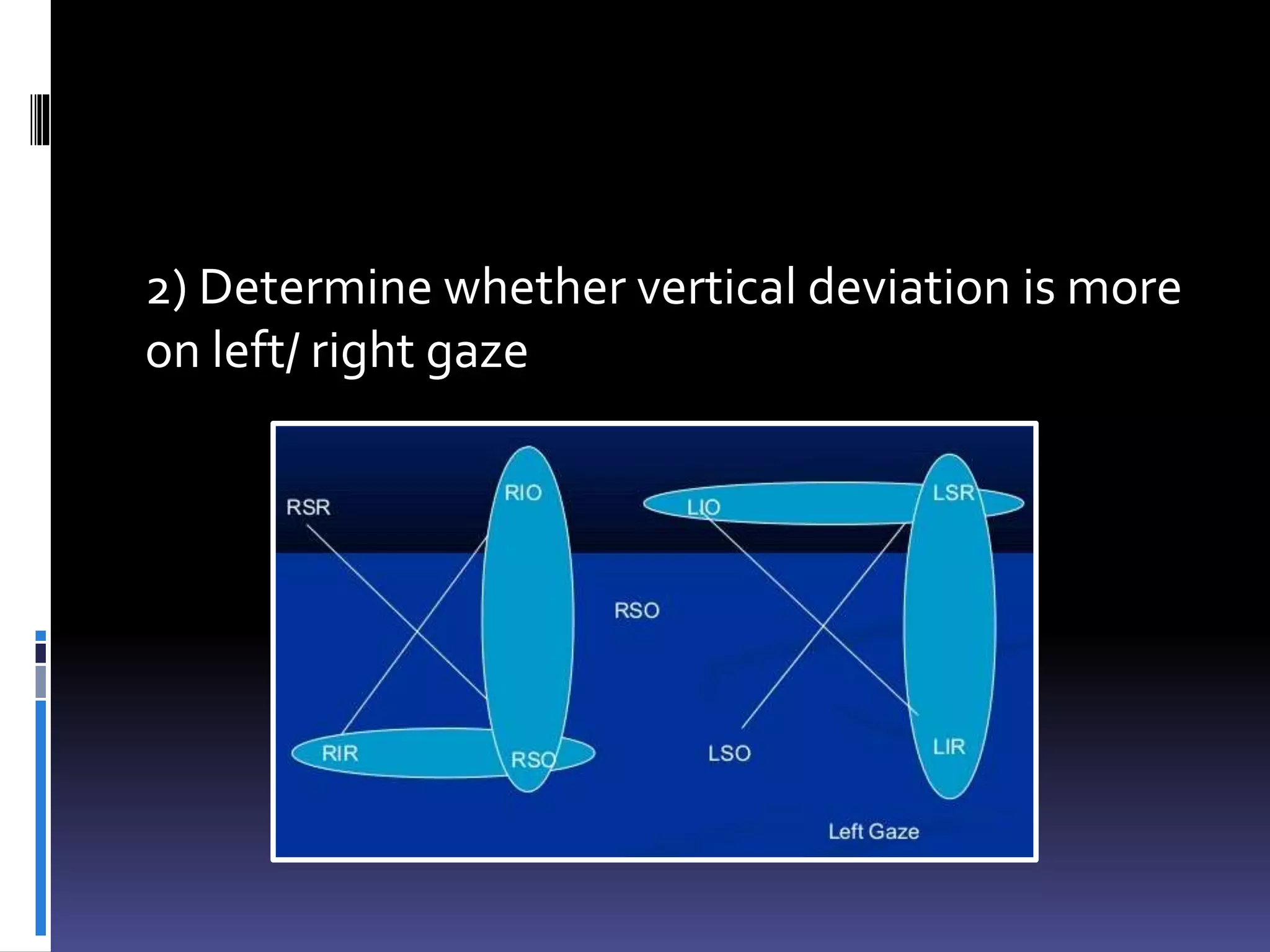 2) Determine whether vertical deviation is more
on left/ right gaze
 