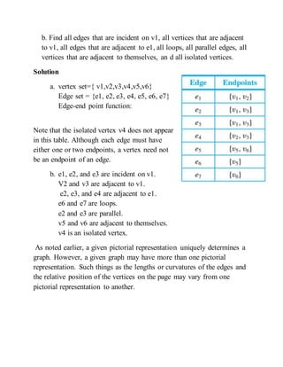 b. Find all edges that are incident on v1, all vertices that are adjacent
to v1, all edges that are adjacent to e1, all loops, all parallel edges, all
vertices that are adjacent to themselves, an d all isolated vertices.
Solution
a. vertex set={ v1,v2,v3,v4,v5,v6}
Edge set = {e1, e2, e3, e4, e5, e6, e7}
Edge-end point function:
Note that the isolated vertex v4 does not appear
in this table. Although each edge must have
either one or two endpoints, a vertex need not
be an endpoint of an edge.
b. e1, e2, and e3 are incident on v1.
V2 and v3 are adjacent to v1.
e2, e3, and e4 are adjacent to e1.
e6 and e7 are loops.
e2 and e3 are parallel.
v5 and v6 are adjacent to themselves.
v4 is an isolated vertex.
As noted earlier, a given pictorial representation uniquely determines a
graph. However, a given graph may have more than one pictorial
representation. Such things as the lengths or curvatures of the edges and
the relative position of the vertices on the page may vary from one
pictorial representation to another.
 