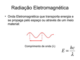 Radiação Eletromagnética
• Onda Eletromagnética que transporta energia e
se propaga pelo espaço ou através de um meio
material:
Comprimento de onda (λ)
λ
hc
E =
 