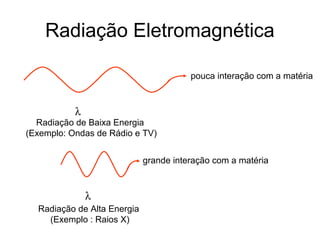 Radiação Eletromagnética
λ
Radiação de Baixa Energia
(Exemplo: Ondas de Rádio e TV)
λ
Radiação de Alta Energia
(Exemplo : Raios X)
pouca interação com a matéria
grande interação com a matéria
 