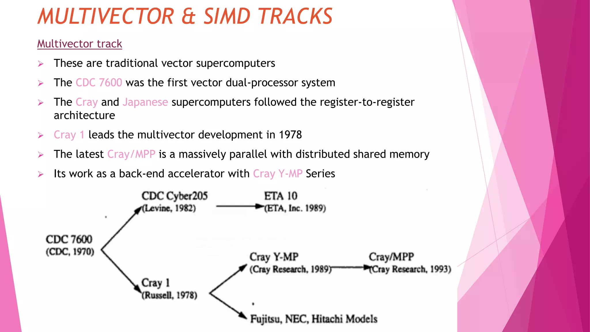 MULTIVECTOR & SIMD TRACKS
Multivector track
 These are traditional vector supercomputers
 The CDC 7600 was the first vector dual-processor system
 The Cray and Japanese supercomputers followed the register-to-register
architecture
 Cray 1 leads the multivector development in 1978
 The latest Cray/MPP is a massively parallel with distributed shared memory
 Its work as a back-end accelerator with Cray Y-MP Series
 