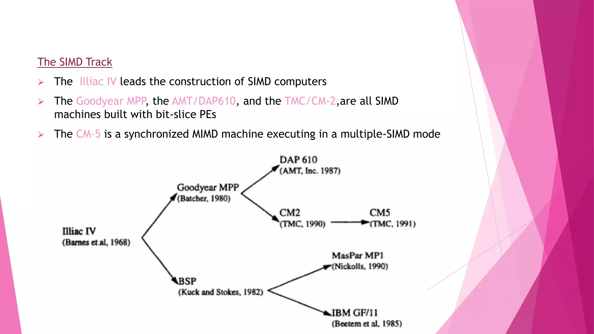 The SIMD Track
 The Illiac IV leads the construction of SIMD computers
 The Goodyear MPP, the AMT/DAP610, and the TMC/CM-2,are all SIMD
machines built with bit-slice PEs
 The CM-5 is a synchronized MIMD machine executing in a multiple-SIMD mode
 