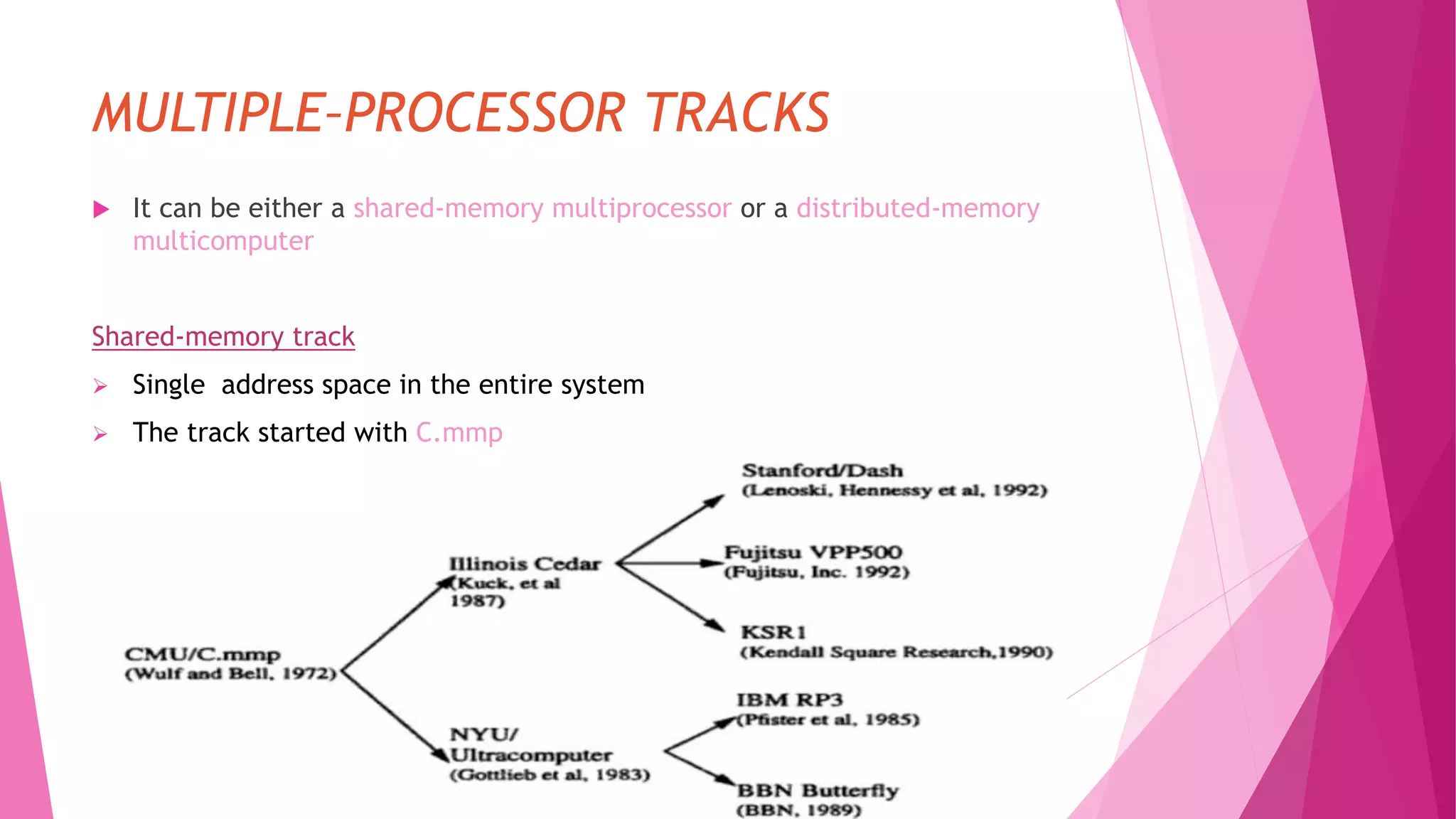 MULTIPLE–PROCESSOR TRACKS
 It can be either a shared-memory multiprocessor or a distributed-memory
multicomputer
Shared-memory track
 Single address space in the entire system
 The track started with C.mmp
 