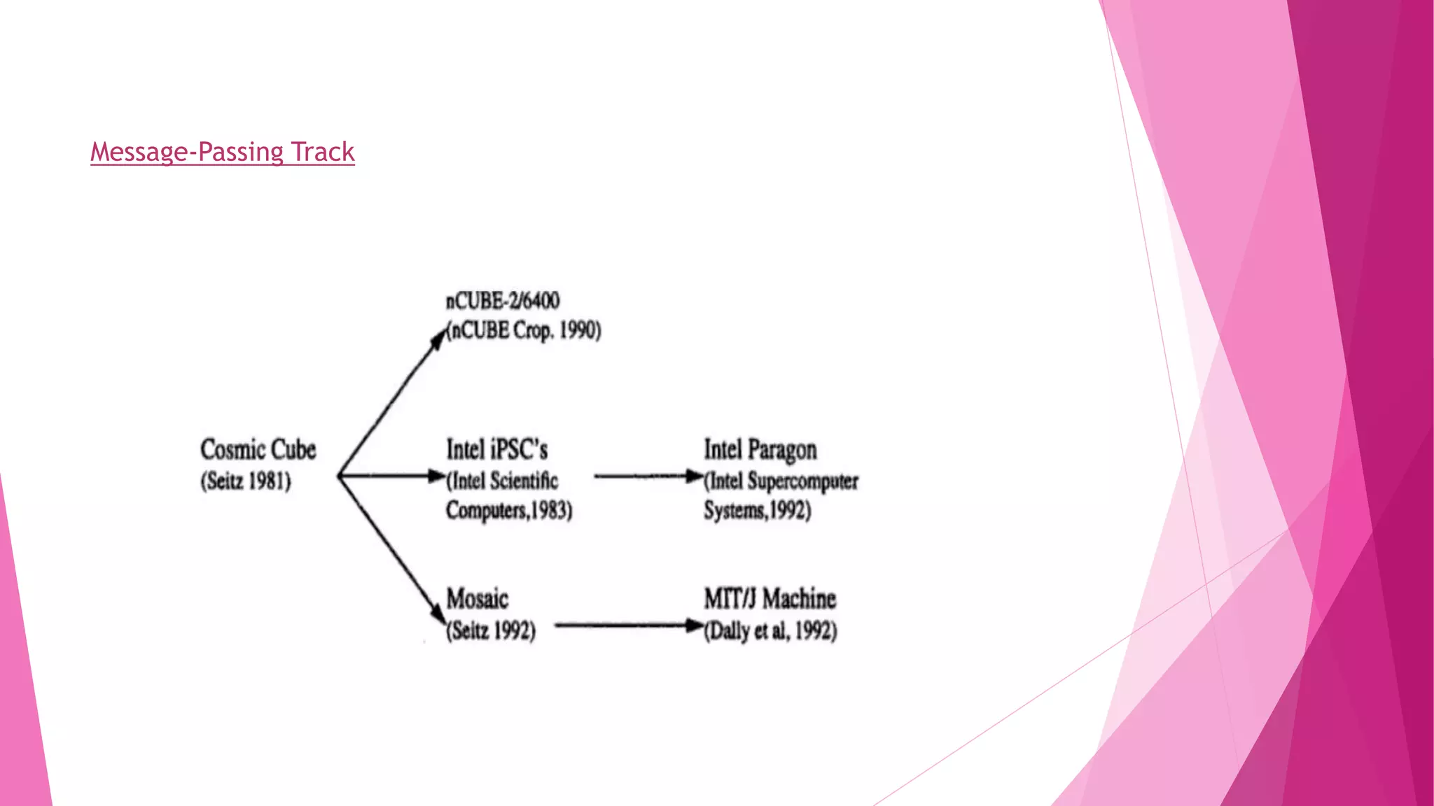 Message-Passing Track
 