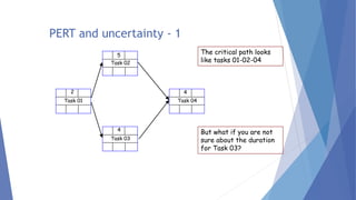 PERT and uncertainty - 1
Task 01
Task 02
Task 03
Task 04
4
2
5
4
The critical path looks
like tasks 01-02-04
But what if you are not
sure about the duration
for Task 03?
 