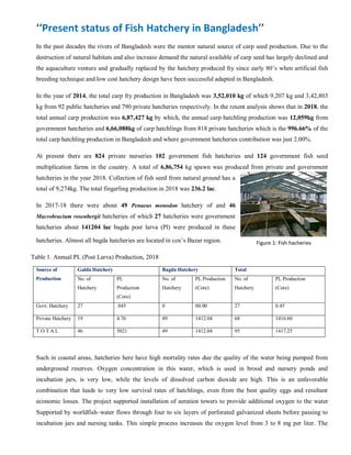 ‘‘Present status of Fish Hatchery in Bangladesh’’
In the past decades the rivers of Bangladesh were the mentor natural source of carp seed production. Due to the
destruction of natural habitats and also increase demand the natural available of carp seed has largely declined and
the aquaculture venture and gradually replaced by the hatchery produced fry since early 80’s when artificial fish
breeding technique and low cost hatchery design have been successful adapted in Bangladesh.
In the year of 2014, the total carp fry production in Bangladesh was 3,52,010 kg of which 9,207 kg and 3,42,803
kg from 92 public hatcheries and 790 private hatcheries respectively. In the resent analysis shows that in 2018, the
total annual carp production was 6,87,427 kg by which, the annual carp hatchling production was 12,059kg from
government hatcheries and 6,66,088kg of carp hatchlings from 818 private hatcheries which is the 996.66% of the
total carp hatchling production in Bangladesh and where government hatcheries contribution was just 2.00%.
At present there are 824 private nurseries 102 government fish hatcheries and 124 government fish seed
multiplication farms in the country. A total of 6,86,754 kg spawn was produced from private and government
hatcheries in the year 2018. Collection of fish seed from natural ground has a
total of 9,274kg. The total fingerling production in 2018 was 236.2 lac.
In 2017-18 there were about 49 Penaeus monodon hatchery of and 46
Macrobracium rosenbergii hatcheries of which 27 hatcheries were government
hatcheries about 141204 lac bagda post larva (Pl) were produced in these
hatcheries. Almost all bagda hatcheries are located in cox’s Bazar region.
Table 1. Annual PL (Post Larva) Production, 2018
Source of
Production
Galda Hatchery Bagda Hatchery Total
No. of
Hatchery
PL
Production
(Core)
No. of
Hatchery
PL Production
(Core)
No. of
Hatchery
PL Production
(Core)
Govt. Hatchery 27 .045 0 00.00 27 0.45
Private Hatchery 19 4.76 49 1412.04 68 1416.60
T O T A L 46 5021 49 1412.04 95 1417.25
Such in coastal areas, hatcheries here have high mortality rates due the quality of the water being pumped from
underground reserves. Oxygen concentration in this water, which is used in brood and nursery ponds and
incubation jars, is very low, while the levels of dissolved carbon dioxide are high. This is an unfavorable
combination that leads to very low survival rates of hatchlings, even from the best quality eggs and resultant
economic losses. The project supported installation of aeration towers to provide additional oxygen to the water
Supported by worldfish–water flows through four to six layers of perforated galvanized sheets before passing to
incubation jars and nursing tanks. This simple process increases the oxygen level from 3 to 8 mg per liter. The
Figure 1: Fish hacheries
 