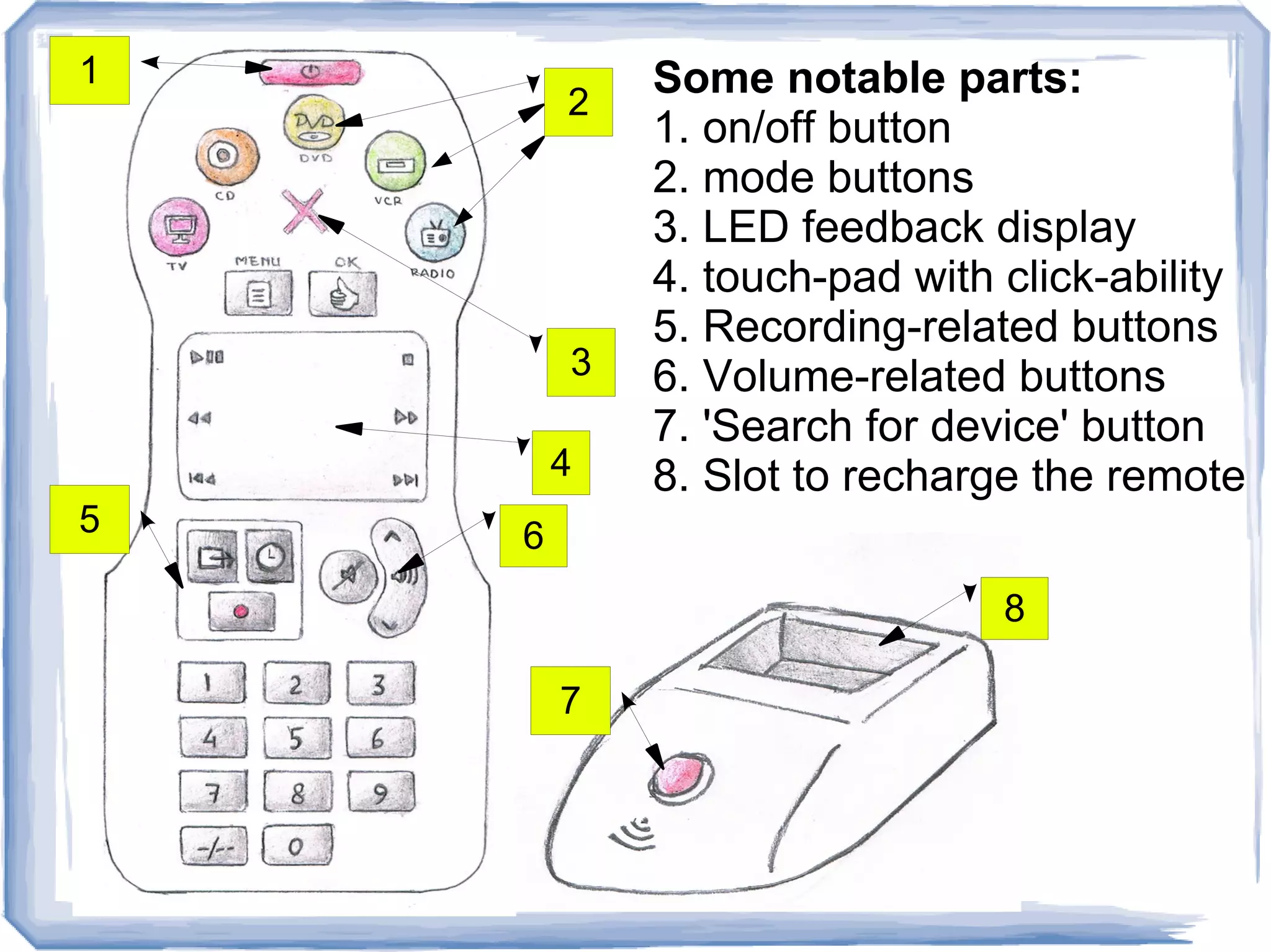 1           Some notable parts:
        2
            1. on/off button
            2. mode buttons
            3. LED feedback display
            4. touch-pad with click-ability
            5. Recording-related buttons
        3   6. Volume-related buttons
            7. 'Search for device' button
        4   8. Slot to recharge the remote
5   6
                              8

        7
 