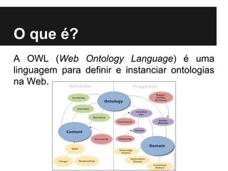 O que é?
A OWL (Web Ontology Language) é uma
linguagem para definir e instanciar ontologias
na Web.
 
