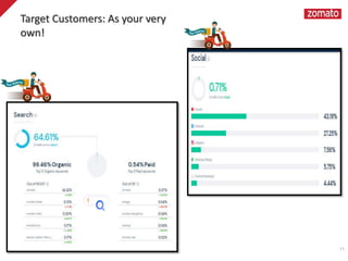 11
Target Customers: As your very
own!
 