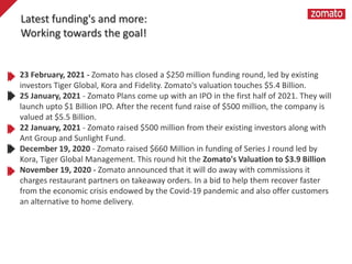 23 February, 2021 - Zomato has closed a $250 million funding round, led by existing
investors Tiger Global, Kora and Fidelity. Zomato's valuation touches $5.4 Billion.
25 January, 2021 - Zomato Plans come up with an IPO in the first half of 2021. They will
launch upto $1 Billion IPO. After the recent fund raise of $500 million, the company is
valued at $5.5 Billion.
22 January, 2021 - Zomato raised $500 million from their existing investors along with
Ant Group and Sunlight Fund.
December 19, 2020 - Zomato raised $660 Million in funding of Series J round led by
Kora, Tiger Global Management. This round hit the Zomato's Valuation to $3.9 Billion
November 19, 2020 - Zomato announced that it will do away with commissions it
charges restaurant partners on takeaway orders. In a bid to help them recover faster
from the economic crisis endowed by the Covid-19 pandemic and also offer customers
an alternative to home delivery.
Latest funding's and more:
Working towards the goal!
 