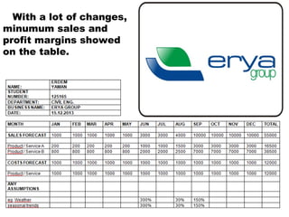 With a lot of changes,
minumum sales and
profit margins showed
on the table.

Ww

 