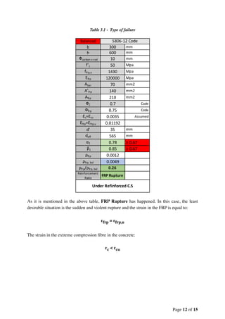 Table 3.1 - Type of failure
As it is mentioned in the above table, FRP Rupture has happened. In this case, the least
desirable situation is the sudden and violent rupture and the strain in the FRP is equal to:
εfrp = εfrp,u
The strain in the extreme compression ﬁbre in the concrete:
εc < εcu
Page of12 15
Balanced
b 300 mm
h 600 mm
Фcarbon v-rod 10 mm
f'c 50 Mpa
ffrp,u 1430 Mpa
Efrp 120000 Mpa
Abar 70 mm2
A'frp 140 mm2
Afrp 210 mm2
ФC 0.7 Code
Фfrp 0.75 Code
Ɛc=Ɛcu 0.0035 Assumed
Ɛfrp=Ɛfrp,u 0.01192
d' 35 mm
deff 565 mm
α1 0.78 ≥ 0.67
β1 0.85 ≥ 0.67
ρfrp 0.0012
ρfrp, bal 0.0049
ρfrp/ρfrp, bal 0.26
Reinforcement
Ratio
FRP Rupture
Under Refinforced C.S
S806-12 Code
 