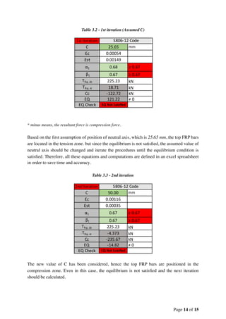Table 3.2 - 1st iteration (Assumed C)
* minus means, the resultant force is compression force.
Based on the ﬁrst assumption of position of neutral axis, which is 25.65 mm, the top FRP bars
are located in the tension zone. but since the equilibrium is not satisﬁed, the assumed value of
neutral axis should be changed and iterate the procedures until the equilibrium condition is
satisﬁed. Therefore, all these equations and computations are deﬁned in an excel spreadsheet
in order to save time and accuracy.
Table 3.3 - 2nd iteration
The new value of C has been considered, hence the top FRP bars are positioned in the
compression zone. Even in this case, the equilibrium is not satisﬁed and the next iteration
should be calculated.
Page of14 15
2nd Iteration
C 50.00 mm
Ɛc 0.00116
Ɛst 0.00035
α1 0.67 ≥ 0.67
β1 0.67 ≥ 0.67
Tfrp, sb 225.23 kN
Tfrp, st -4.373 kN
Cc -235.67 kN
EQ -14.82 ≠ 0
EQ Check EQ Not Satsfied
S806-12 Code
1st Iteration
C 25.65 mm
Ɛc 0.00054
Ɛst 0.00149
α1 0.68 ≥ 0.67
β1 0.67 ≥ 0.67
Tfrp, sb 225.23 kN
Tfrp, st 18.71 kN
Cc -122.72 kN
EQ 121.22 ≠ 0
EQ Check EQ Not Satsfied
S806-12 Code
 