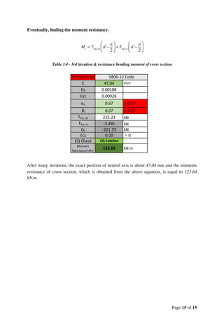 Eventually, ﬁnding the moment resistance.
Table 3.4 - 3rd iteration & resistance bending moment of cross section
After many iterations, the exact position of neutral axis is about 47.04 mm and the moments
resistance of cross section, which is obtained from the above equation, is equal to 123.64
kN.m.
Mr
= Tfrp,sb
d −
a
2
⎛
⎝⎜
⎞
⎠⎟ +Tfrp,st
d '−
a
2
⎛
⎝⎜
⎞
⎠⎟
Page of15 15
3rd Iteration
C 47.04 mm
Ɛc 0.00108
Ɛst 0.00028
α1 0.67 ≥ 0.67
β1 0.67 ≥ 0.67
Tfrp, sb 225.23 kN
Tfrp, st -3.491 kN
Cc -221.73 kN
EQ 0.00 = 0
EQ Check EQ Satisfied
Moment
Resistance (Mr)
123.64 kN.m
S806-12 Code
 