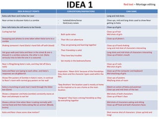 IDEA 1IDEA IN BULLET POINTS CONVENTIONS/INSPIRATIONS CAM SAMC
Katia calls Noor and invites her over Long and mid shots
Noor arrives to discover Katia is a zombie - Isolated/alone/tense
- Dark/scary noises
Close ups, mid and long shots used to show Noor
getting to Katia
Noor tells Katia she still wants to be friends Close up of girls
Curling hair fail
- Both quite naïve
- Their life is an adventure
- They are growing and learning together
- Their friendship is solid
- They have boy troubles
- Set mostly in the bedroom/home
Inspiration: ‘Mean Girls’ because of the friendships
they share and the character types used within the
film.
‘Step Brothers’ the location used is mostly at home
so this inspired us to use a home as the main
location.
‘Hangover’ they have a strong friendship as they
do everything together
Close up of hair
Mid shots of girls
Swapping past photos to ones taken when Katia turns to a
zombie
Close up of photo’s
Shaking someone’s hand (Katia’s hand falls off with blood) Close up of hand shaking
Long and mid shot of characters interacting
Hot guys walk past Katia and Noor in the street & one is
dressed in a zombie costume, the other is not. (Katia
seriously tries to bite the one in a costume)
Long shots and mid shots of characters interacting
Close up of Katia’s mouth
Noor is filing/doing Katia’s nails, and they fall off (Gory
nails)
Close up of nails
Mid shot of girls
Katia and Noor are typing to each other, and Katia’s
responses are all gibberish
Close up of the computer and keyboard
Mid shot/long of girls
Shows film posters of Zombie in Katia’s room, in contrast
to Noor’s room with normal guy posters on her wall
Close ups of posters
Mid/long shots of room
Katia is munching on post man’s hand through the letter
box (Gore)
Match on action of Katia and postman
Close ups and mid shots of the two
Shows a sleepover and Katia (zombie) constantly stares at
Noor and attempts to eat her
Mid shots of both characters
Close up of Noor’s face
Shows a dinner time when Noor is eating normally with
normal food and then Katia eating like an animal (Bloody
brains)
Mid shots of characters eating and sitting
Close up off food and both characters faces
Katia and Noor chase scene slow motion? Shot reverse shot of characters (close up/mid and
long)
Red text – Montage editing
 
