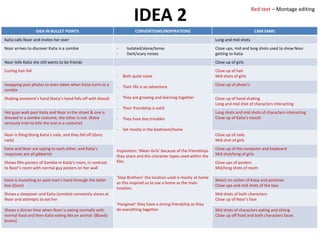 IDEA 2
IDEA IN BULLET POINTS CONVENTIONS/INSPIRATIONS CAM SAMC
Katia calls Noor and invites her over Long and mid shots
Noor arrives to discover Katia is a zombie - Isolated/alone/tense
- Dark/scary noises
Close ups, mid and long shots used to show Noor
getting to Katia
Noor tells Katia she still wants to be friends Close up of girls
Curling hair fail
- Both quite naïve
- Their life is an adventure
- They are growing and learning together
- Their friendship is solid
- They have boy troubles
- Set mostly in the bedroom/home
Inspiration: ‘Mean Girls’ because of the friendships
they share and the character types used within the
film.
‘Step Brothers’ the location used is mostly at home
so this inspired us to use a home as the main
location.
‘Hangover’ they have a strong friendship as they
do everything together
Close up of hair
Mid shots of girls
Swapping past photos to ones taken when Katia turns to a
zombie
Close up of photo’s
Shaking someone’s hand (Katia’s hand falls off with blood) Close up of hand shaking
Long and mid shot of characters interacting
Hot guys walk past Katia and Noor in the street & one is
dressed in a zombie costume, the other is not. (Katia
seriously tries to bite the one in a costume)
Long shots and mid shots of characters interacting
Close up of Katia’s mouth
Noor is filing/doing Katia’s nails, and they fall off (Gory
nails)
Close up of nails
Mid shot of girls
Katia and Noor are typing to each other, and Katia’s
responses are all gibberish
Close up of the computer and keyboard
Mid shot/long of girls
Shows film posters of Zombie in Katia’s room, in contrast
to Noor’s room with normal guy posters on her wall
Close ups of posters
Mid/long shots of room
Katia is munching on post man’s hand through the letter
box (Gore)
Match on action of Katia and postman
Close ups and mid shots of the two
Shows a sleepover and Katia (zombie) constantly stares at
Noor and attempts to eat her
Mid shots of both characters
Close up of Noor’s face
Shows a dinner time when Noor is eating normally with
normal food and then Katia eating like an animal (Bloody
brains)
Mid shots of characters eating and sitting
Close up off food and both characters faces
Red text – Montage editing
 