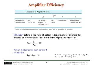 Amplifier Efficiency
Efficiency refers to the ratio of output to input power. The lower the
amount of conduction of the amplifier the higher the efficiency.
10Electronic Devices and Circuit Theory, 10/e
Robert L. Boylestad and Louis Nashelsky
Copyright ©2009 by Pearson Education, Inc.
Upper Saddle River, New Jersey 07458 • All rights reserved.
×100
Pdc
Po
%η=
PQ =Pdc −Po
Note: The larger the input and output signal,
the lower the heat dissipation.
Power dissipated as heat across the
transistor:
 
