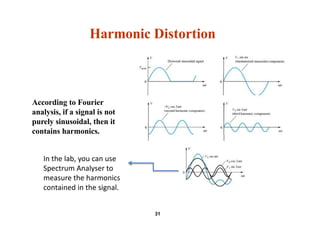 Harmonic Distortion
According to Fourier
analysis, if a signal is not
purely sinusoidal, then it
contains harmonics.
31
In the lab, you can use
Spectrum Analyser to
measure the harmonics
contained in the signal.
 