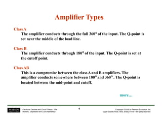 Amplifier Types
ClassA
The amplifier conducts through the full 360°of the input. The Q-point is
set near the middle of the load line.
Class B
The amplifier conducts through 180°of the input. The Q-point is set at
the cutoff point.
ClassAB
This is a compromise between the classAand B amplifiers. The
amplifier conducts somewhere between 180°and 360°. The Q-point is
located between the mid-point and cutoff.
more…
4Electronic Devices and Circuit Theory, 10/e
Robert L. Boylestad and Louis Nashelsky
Copyright ©2009 by Pearson Education, Inc.
Upper Saddle River, New Jersey 07458 • All rights reserved.
 