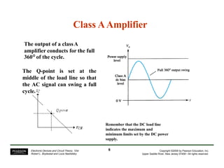 Class AAmplifier
The output of a classA
amplifier conducts for the full
360°of the cycle.
The Q-point is set at the
middle of the load line so that
the AC signal can swing a full
cycle.
Remember that the DC load line
indicates the maximum and
minimum limits set by the DC power
supply.
6Electronic Devices and Circuit Theory, 10/e
Robert L. Boylestad and Louis Nashelsky
Copyright ©2009 by Pearson Education, Inc.
Upper Saddle River, New Jersey 07458 • All rights reserved.
 