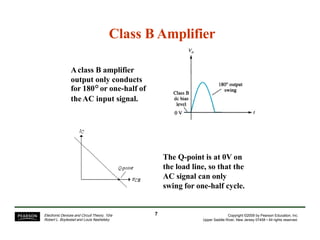Class B Amplifier
Aclass B amplifier
output only conducts
for 180°or one-half of
theAC input signal.
The Q-point is at 0V on
the load line, so that the
AC signal can only
swing for one-half cycle.
7Electronic Devices and Circuit Theory, 10/e
Robert L. Boylestad and Louis Nashelsky
Copyright ©2009 by Pearson Education, Inc.
Upper Saddle River, New Jersey 07458 • All rights reserved.
 