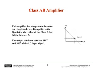 Class AB Amplifier
This amplifier is a compromise between
the classAand class B amplifier—the
Q-point is above that of the Class B but
below the classA.
The output conducts between 180°
and 360°of theAC input signal.
8Electronic Devices and Circuit Theory, 10/e
Robert L. Boylestad and Louis Nashelsky
Copyright ©2009 by Pearson Education, Inc.
Upper Saddle River, New Jersey 07458 • All rights reserved.
 