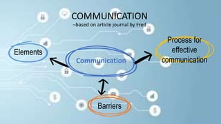 COMMUNICATION
–based on article journal by Fred
Communication
Elements
Process for
effective
communication
Barriers
 